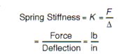 Spring Stiffness Formula Spring Stiffness Formula