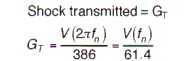 Shock Transmission Formula Shock Transmission Formula