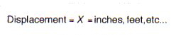 Displacement formula Displacement formula